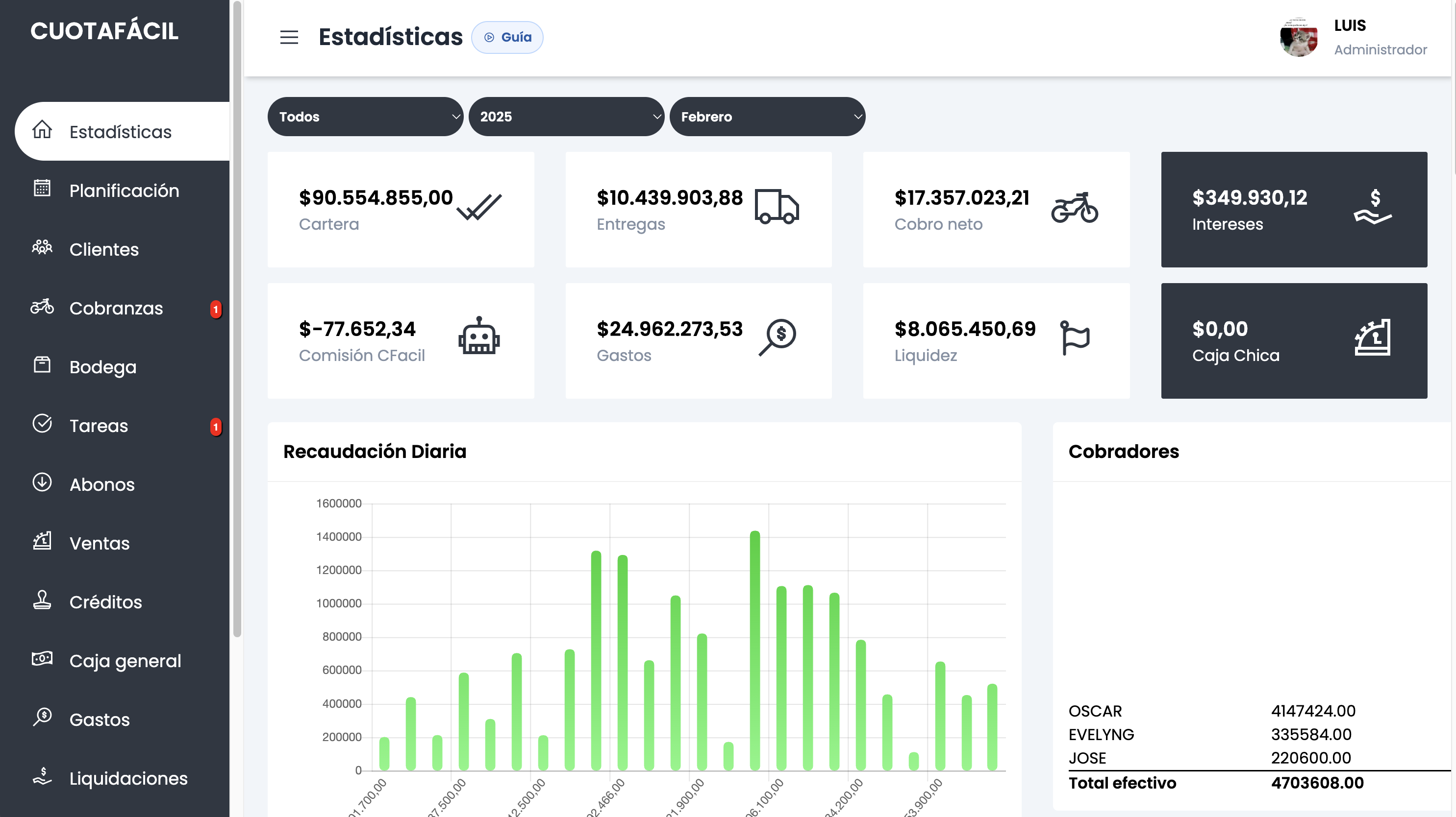Panel de CuotaFacil en computadora para controlar cobranzas y creditos